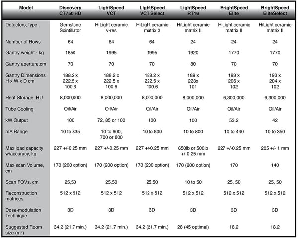 GE CT Scanner Comparisons